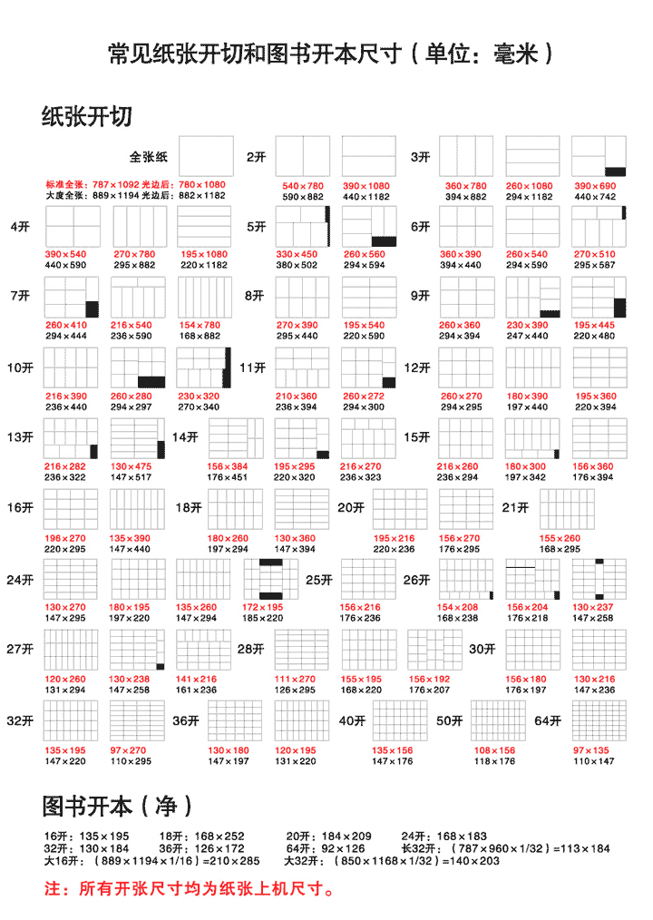 ӡˢ�����_(k��i)�б�